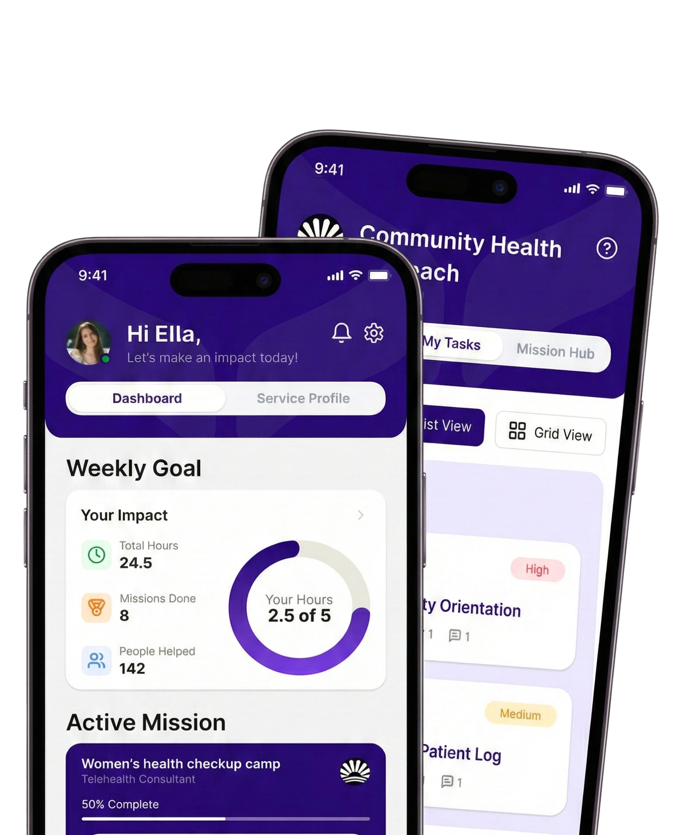 Humvol App Impact